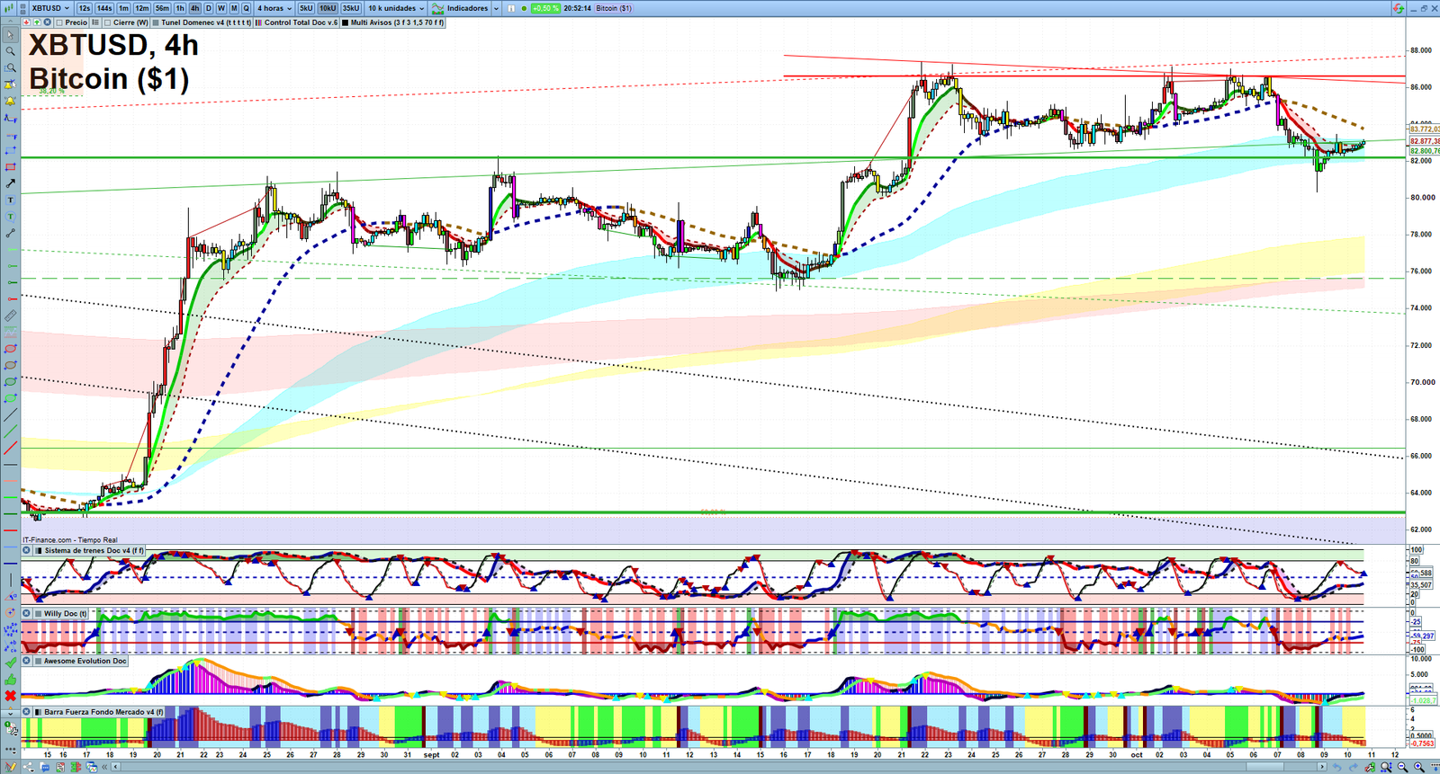 Bitcoin H4 technical analysis chart showing short-term crypto market structure and intraday price action